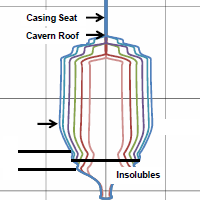 Cavern mine simulation result