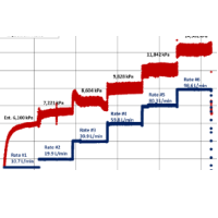seismic around horizontal injectors
