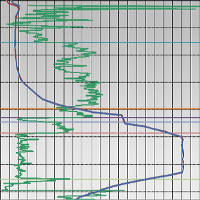 temperature profile