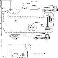 changed process flow diagram