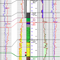 SAGD log comparison