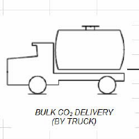 CO2 truck