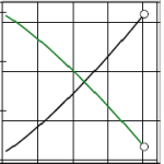 PVT from application