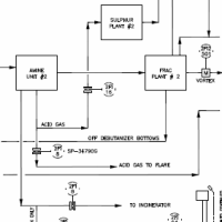 process flow diagram of an amine unit